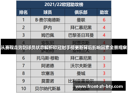 从赛程走势到球员状态解析欧冠射手榜更新背后影响因素全景观察
